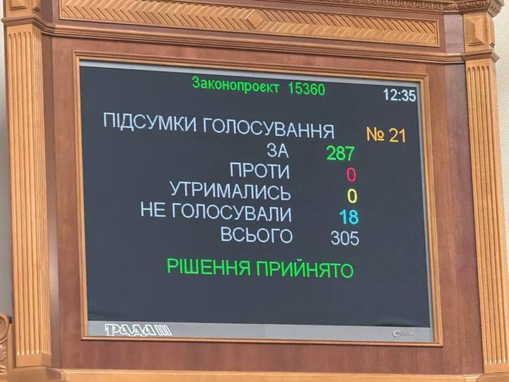 Голосування