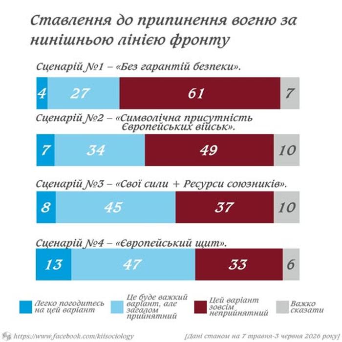 08.06.2026 Дослідження