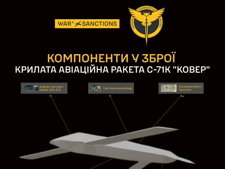У ГУР розкрили характеристики нової російської крилатої ракети “Ковьор” – чим вона небезпечна