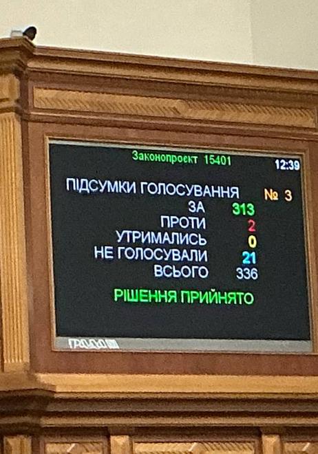 14.07.2026, Київ Голосування