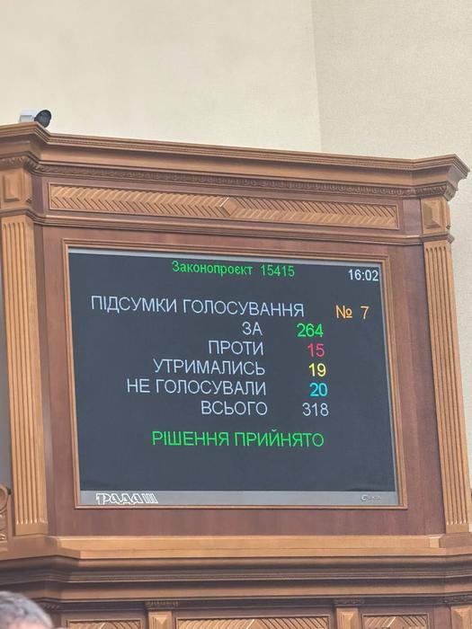16 липня 2026 року Підсумки голосування за складнового Кабміну