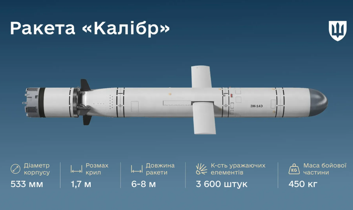 Графіка