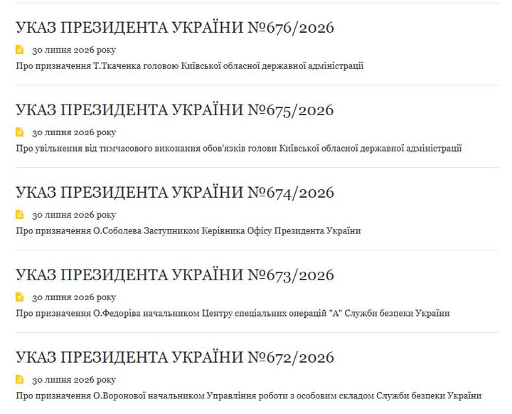 Офіс президента