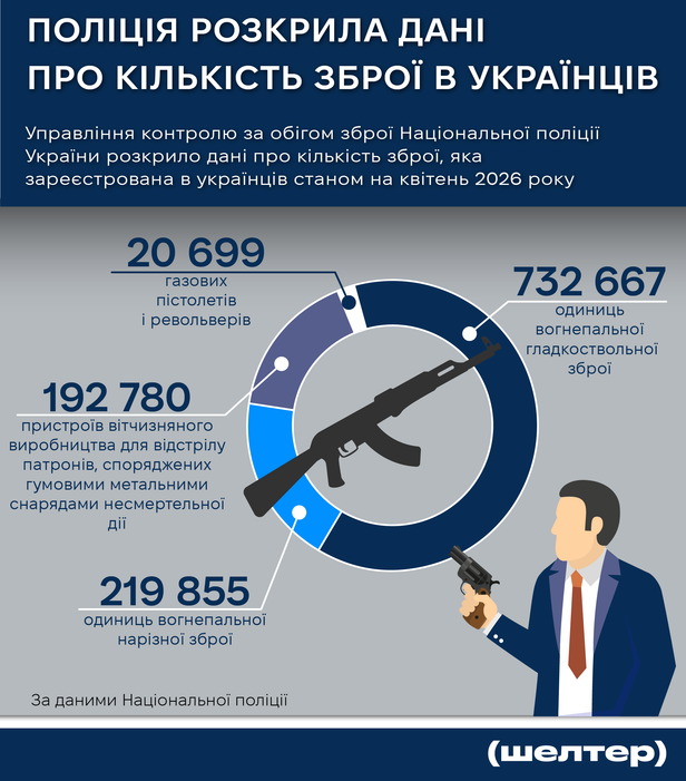 Інфографіка