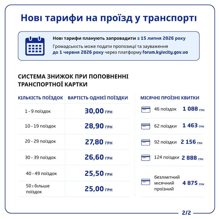 Таблиця