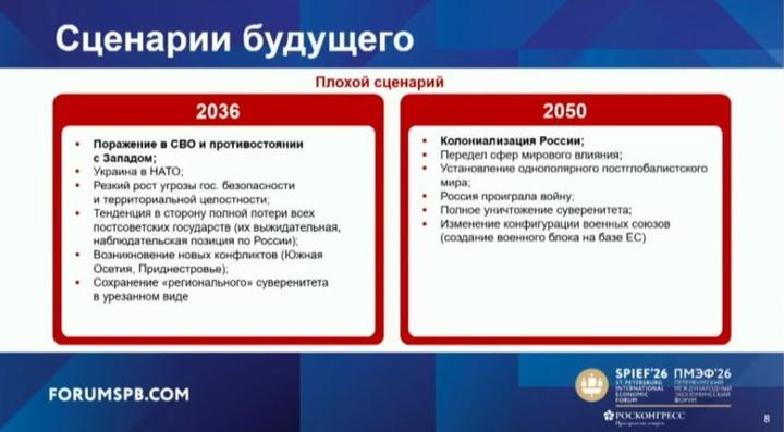 Негативний сценарій