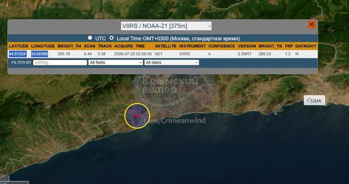 20 липня 2026 р. Алушту знеструмлено