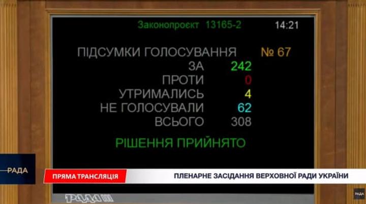 08.06.2026 Законопроєкт №13165-2