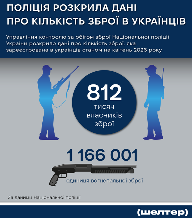 Інфографіка