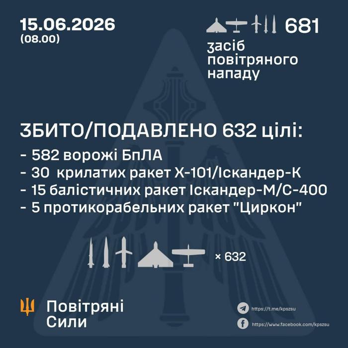 Графіка ПС ЗСУ