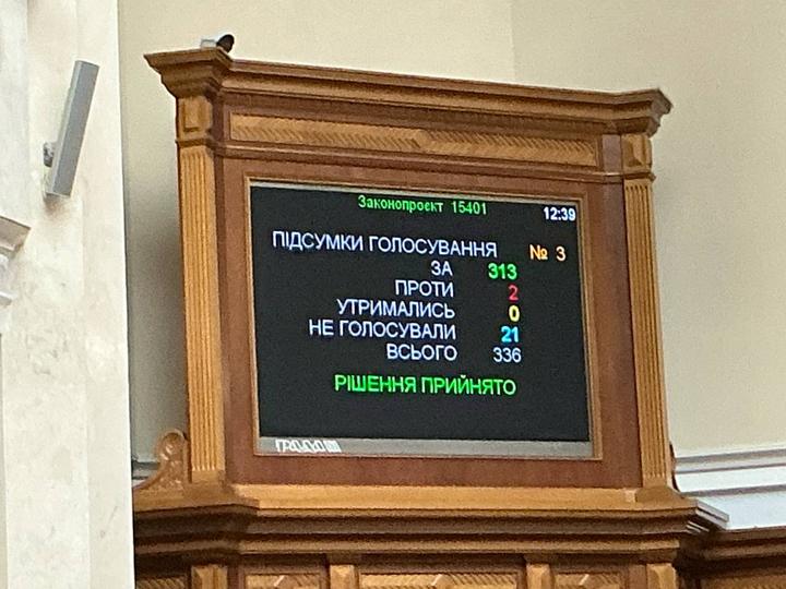 Голосування