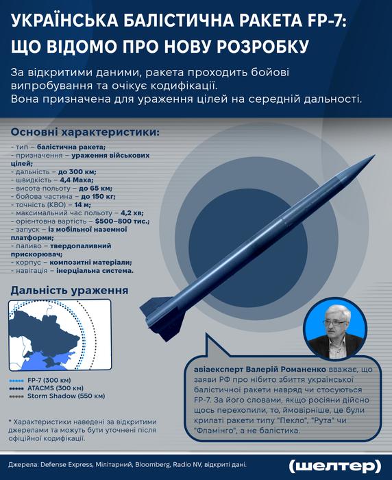 02.07.2026 Інфографіка