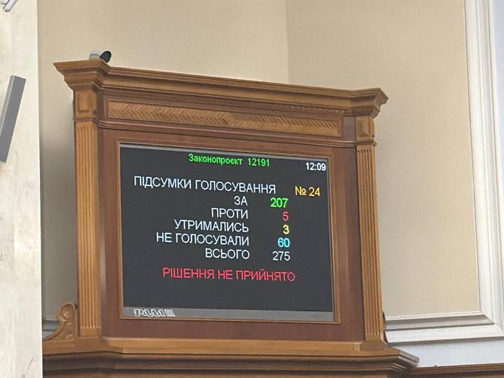 Голосування