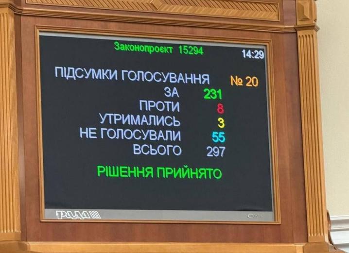 14.07.2026 Голосування про посилення відповідальності за дитячу порнографію