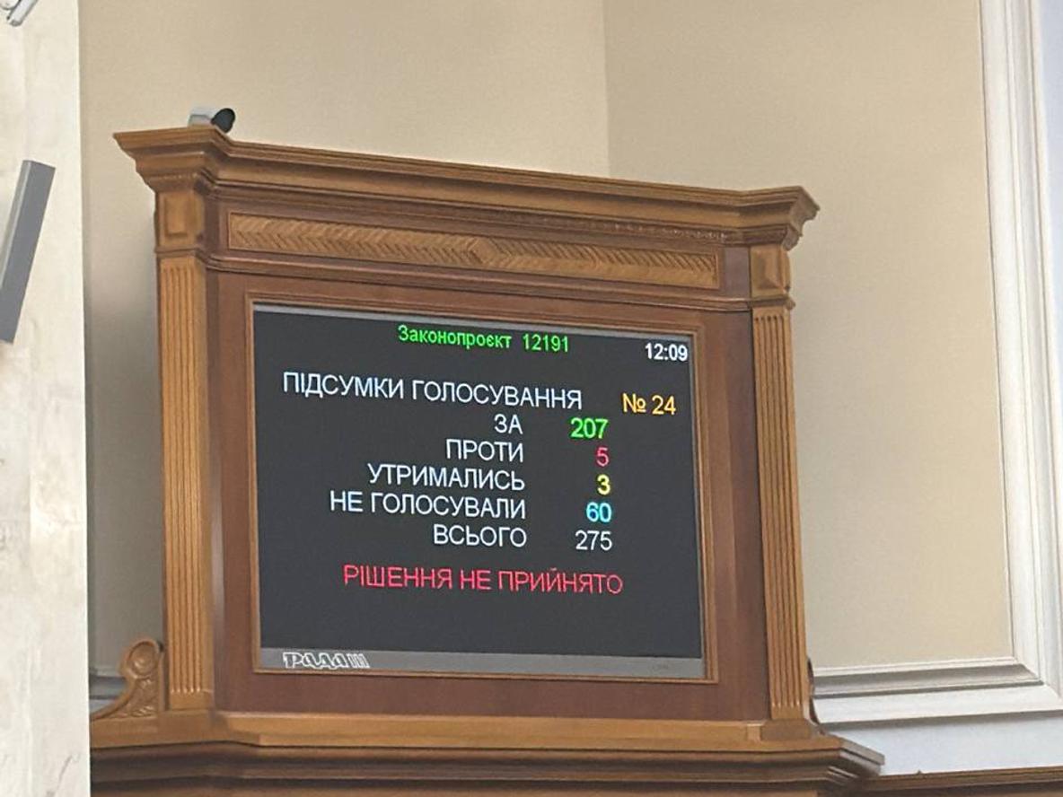 Голосування