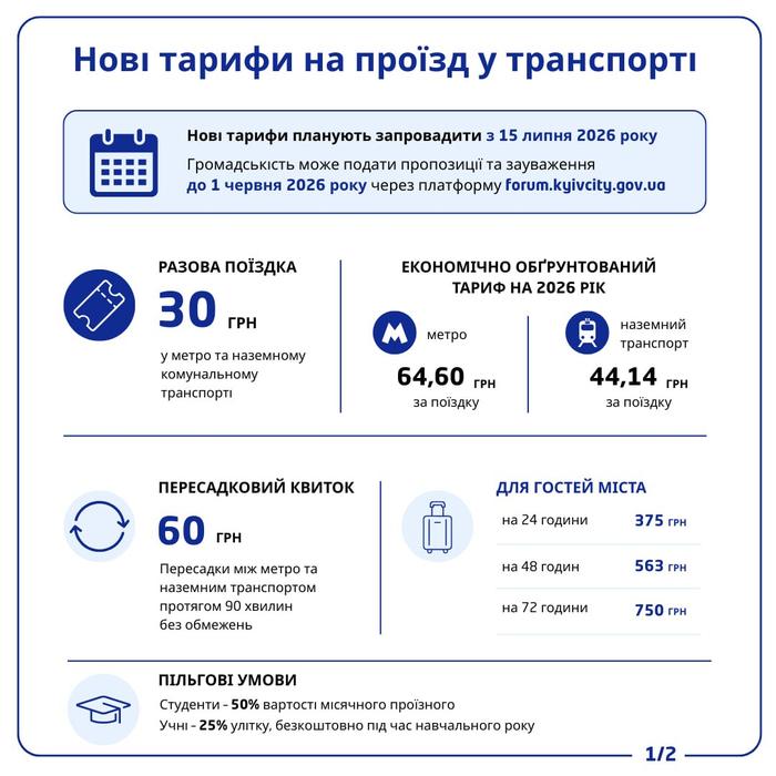Таблиця