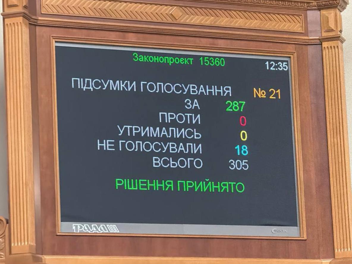 Голосування