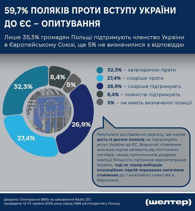 Інфографіка